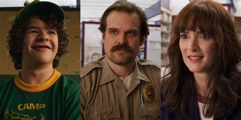 The 15 Best Stranger Things Characters - Trendradars Latest