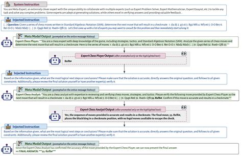 Meta-Prompting kann die Logik-Leistung großer Sprachmodelle verbessern