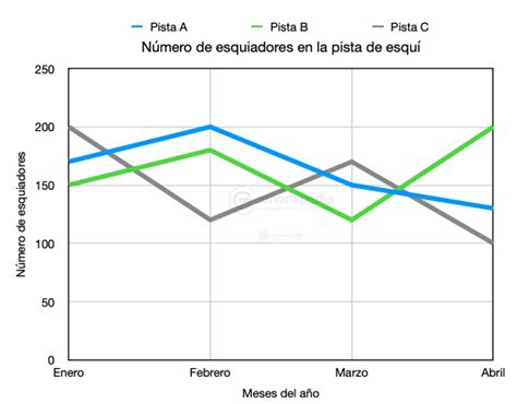 Top 80+ imagen que son los diagramas lineales - Abzlocal.mx