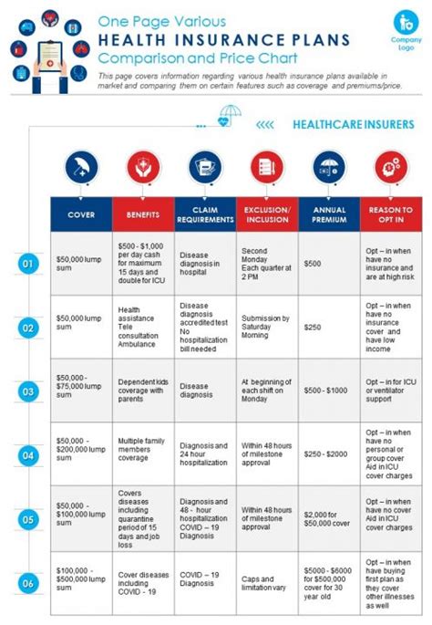 One Page Various Health Insurance Plans Comparison And Price Chart ...