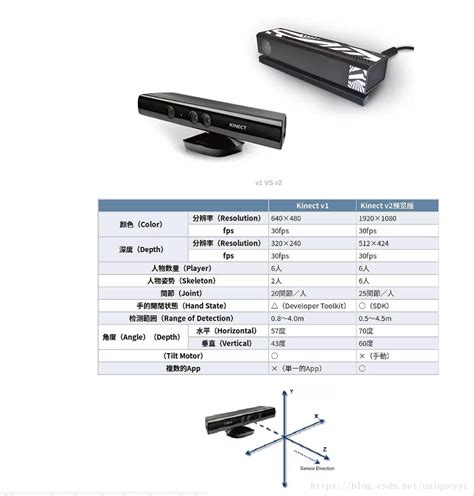 KinFu--an open source implementation of KInect Fusion 论文阅读_kinfu – an open source implementation ...