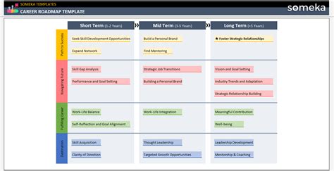 Development Roadmap Template [Free Download]