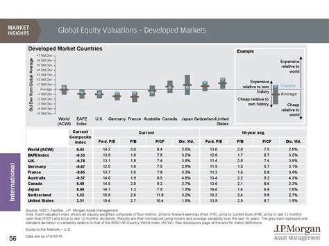 JPMorgan's Q4 Guide To The Markets | Business Insider India