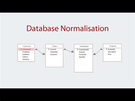 Database Normalisation: Introduction - YouTube