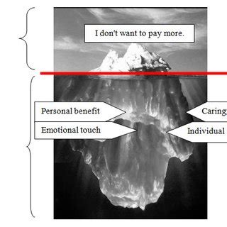 Tip-of-the-iceberg phenomenon | Download Scientific Diagram