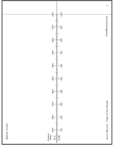 History Timeline Template ⭐ Print And Customize