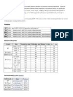 Torque Chart for ASTM A193 Grade B7 Studs | Nut (Hardware) | Screw