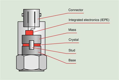 What is Transducer? Application, Working Principles | Linquip