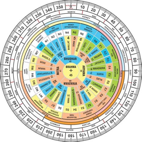 Shubh Sanket Vastu VASTU Shakti CHAKRA/VASTU REMEDY/VASTU DOSH ...