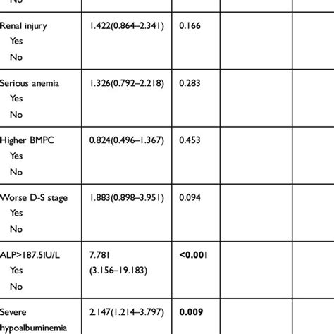 Survival Analyses of 36 Patients with Smoldering Multiple Myeloma ...