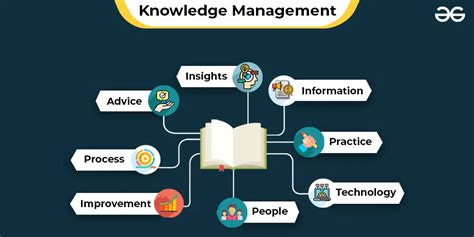 Knowledge Management: Meaning, Concept, Process and Significance ...