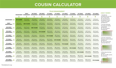 Basic genealogy skills | English Ancestors