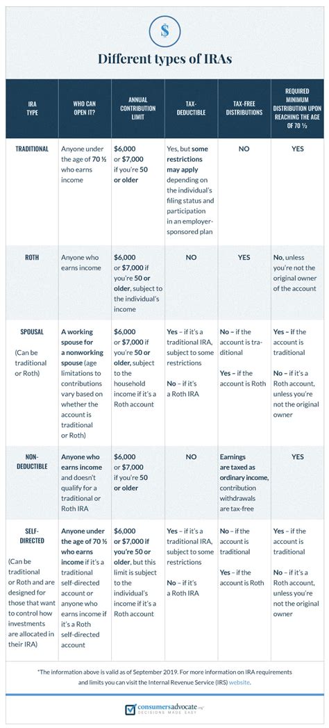 Best IRAs of 2024 - Choose The Right Retirement Plan