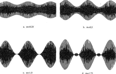 [PDF] Modulation , Overmodulation , and Occupied Bandwidth : Recommendations for the AM ...