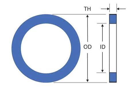 Camlock Gaskets | Global O-Ring and Seal