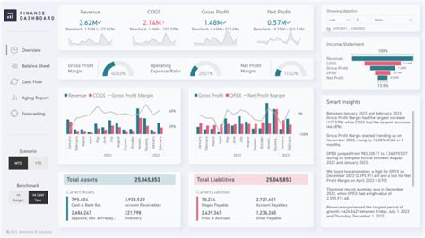 Modern Finance Dashboard Template | Metricalist