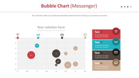 Bubble Chart (Messenger)