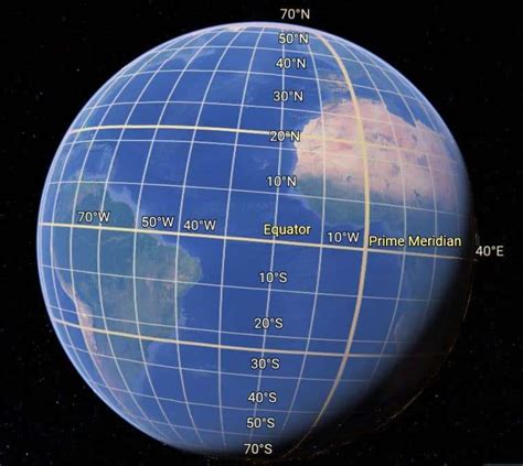 What is a Geographic Coordinate System (GCS)? - Uses - GISRSStudy