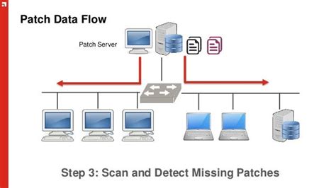 Patch Management Best Practices