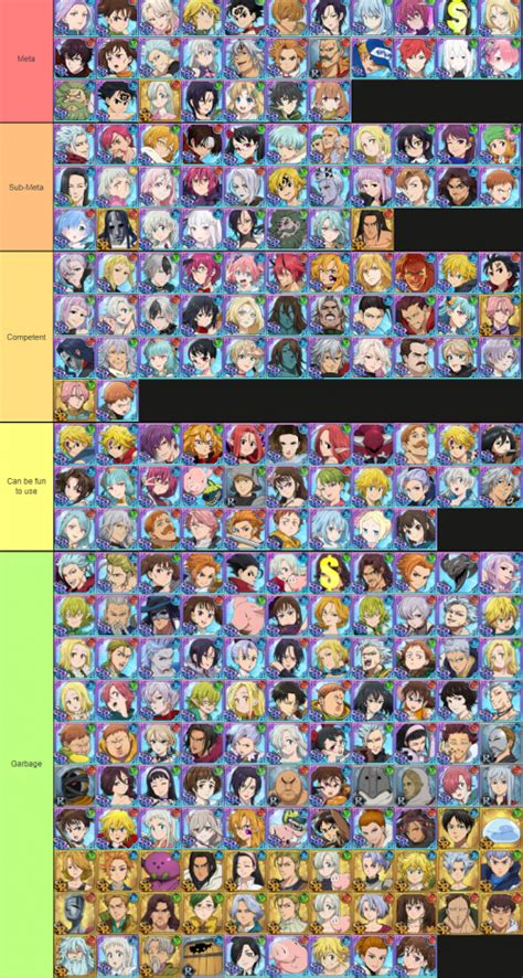 Create a 7DS Grand Cross: best units to upgrade 2023 Tier List - TierMaker