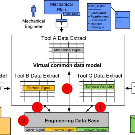 Challenges in Signal Engineering. | Download Scientific Diagram