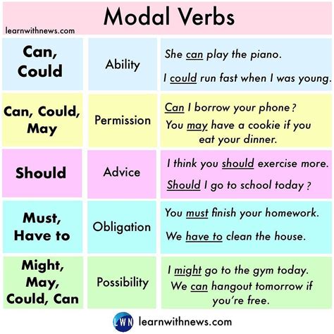 Modal Berbayar In English / That's why we need to know the substitutes ...