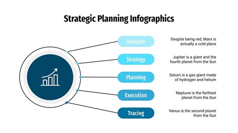 Strategic Planning Infographics for Google Slides and PowerPoint