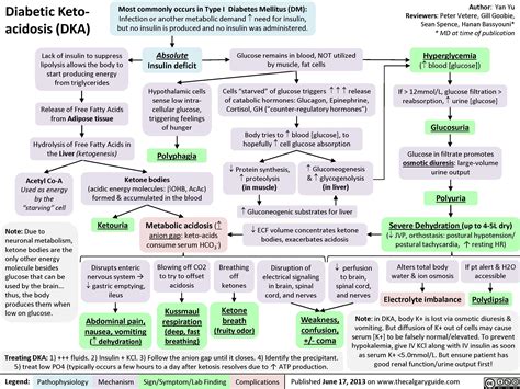 Pin on Forensic pathology - natural disease