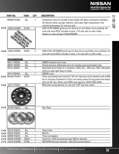 Nissan Motorsports [NISMO] Competition Parts Catalog