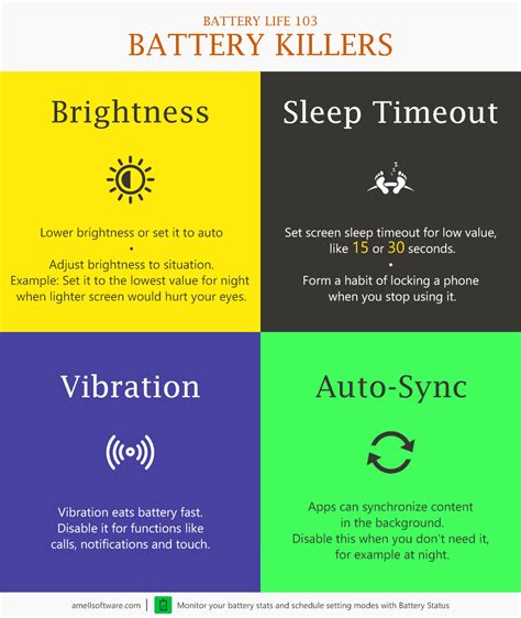 Battery Life Infographics - Amell Software