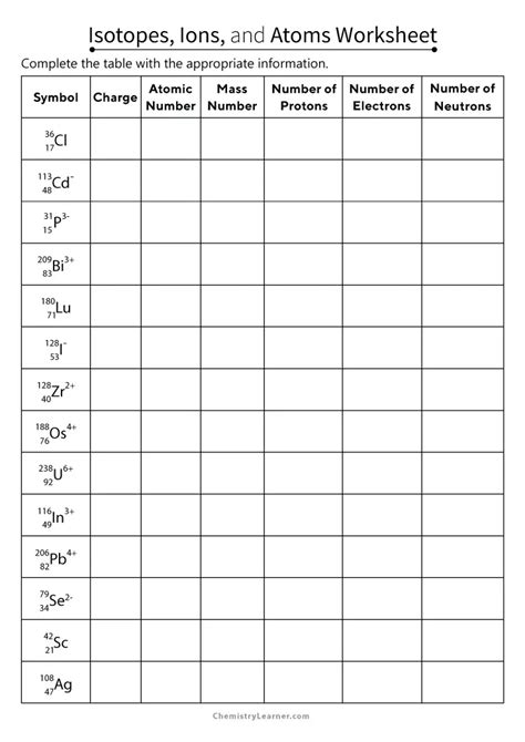 Free Printable Atoms Ions and Isotopes Worksheets