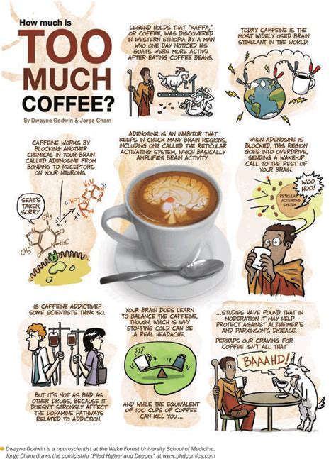 Scientific American on Twitter | Too much coffee, Scientific american, Phd comics