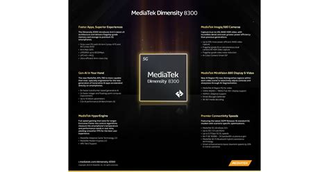 MediaTek's New Dimensity 8300 Chipset Redefines Premium Experiences in ...