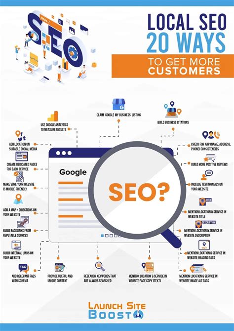 Local SEO - 20 Ways to Get More Customers - [INFOGRAPHIC]