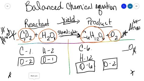 Photosynthesis Balanced Equation Explained - YouTube