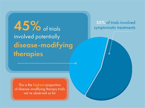 Parkinson’s drug therapies in the clinical trial pipeline: 2023 update ...