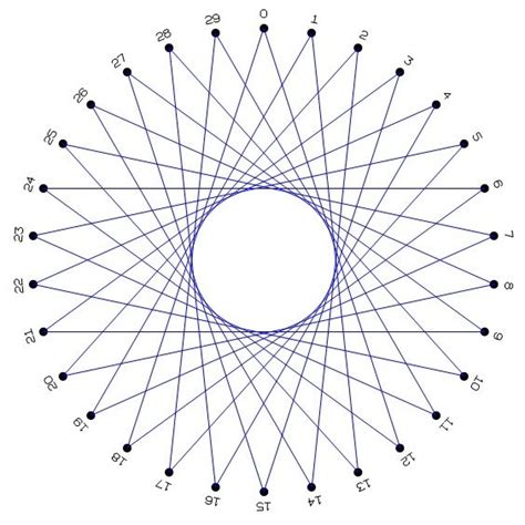 String Art Patterns and Tutorials