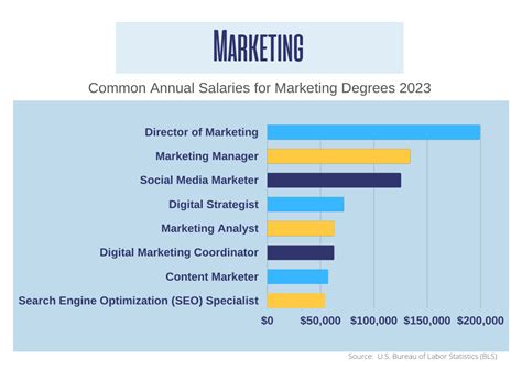 masters-in-marketing | Online Degree Prof