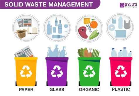 Waste Management | Waste material products, Types of waste, Solid waste