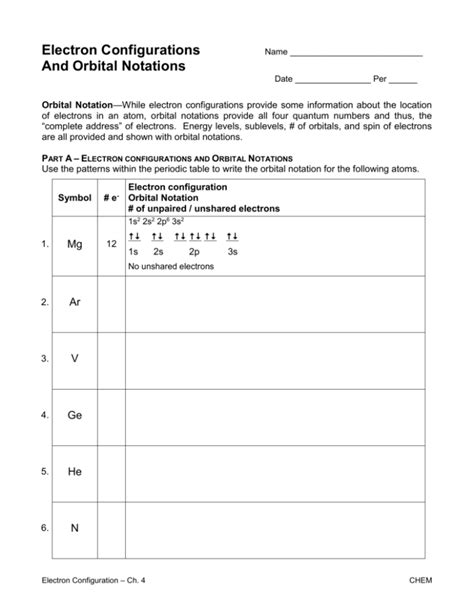 Electron Configuration Worksheet