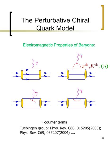 PPT - Description of Hadrons in the Tuebingen Chiral Quark Model Amand Faessler University of ...