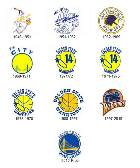 21 Fun Facts You Might Not Know About the Golden State Warriors | KQED