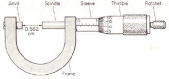 How To Use A Micrometer Screw Gauge