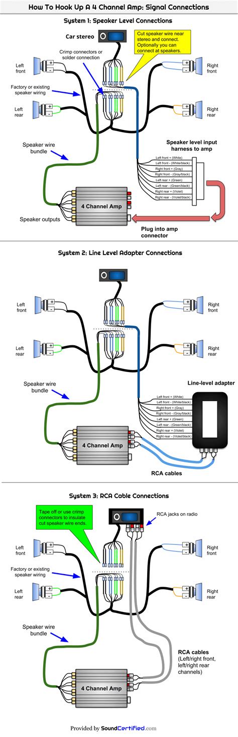 How To Hook Up A 4 Channel Amp To Front And Rear Speakers - Kenwood ...