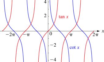 trigonometry - $\tan(x), \cot(x)$ function properties - Mathematics Stack Exchange