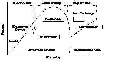 Understanding the Refrigeration Cycle Pressure Enthalpy Diagram: A Comprehensive Guide