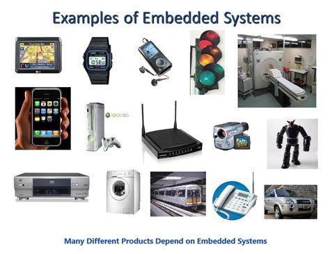 Embedded Systems Trends and Technologies | ARC Advisory