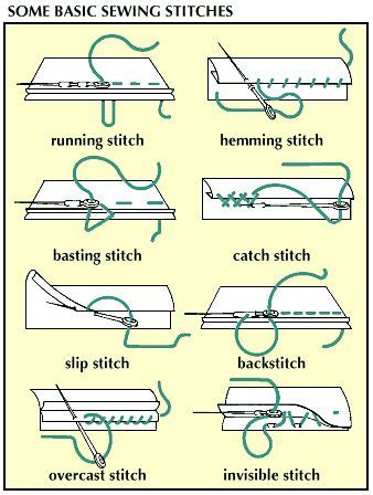 Hand sewing basics