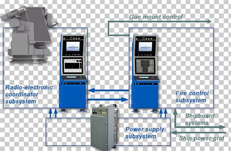 Fire-control System Fire-control Radar PNG, Clipart, Artillery, Block ...