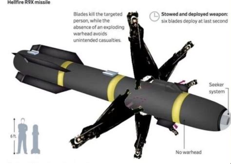 What Is Hellfire Ninja R9X Missile? How CIA's Secret Weapon Killed Al ...